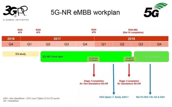 5G,5Gչ5Gʱ